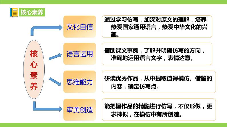 【核心素养】部编版初中语文八下第一单元写作《学习仿写》（课件+教案+素材））06