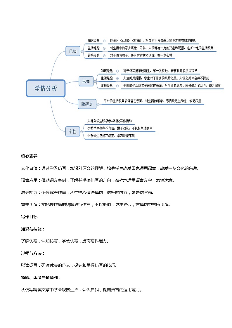 【核心素养】部编版初中语文八下第一单元写作《学习仿写》（课件+教案+素材））02