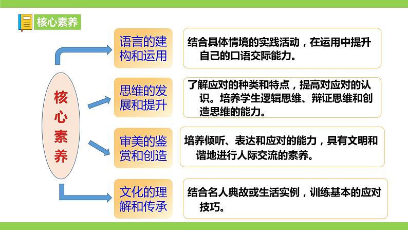 【核心素养】部编版初中语文八下第一单元口语交际《应对》（课件+教案）04