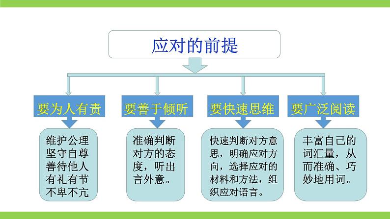 【核心素养】部编版初中语文八下第一单元口语交际《应对》（课件+教案）07