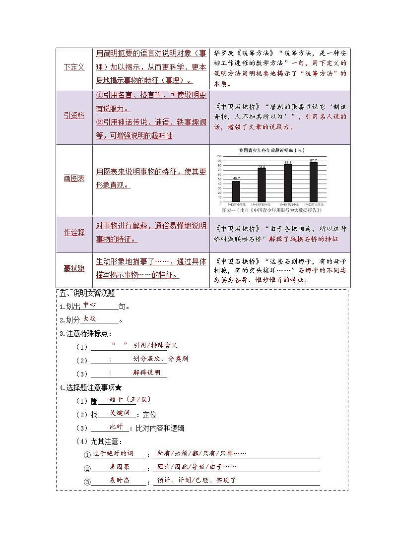 第9讲 说明文-2023-2024学年九年级语文上学期专题复习讲义（统编版）02