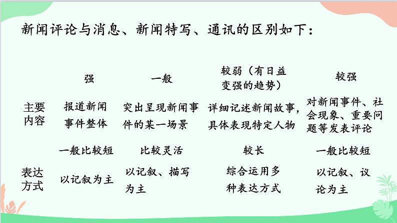 统编版语文八年级上册 5 国行公祭，为佑世界和平课件07