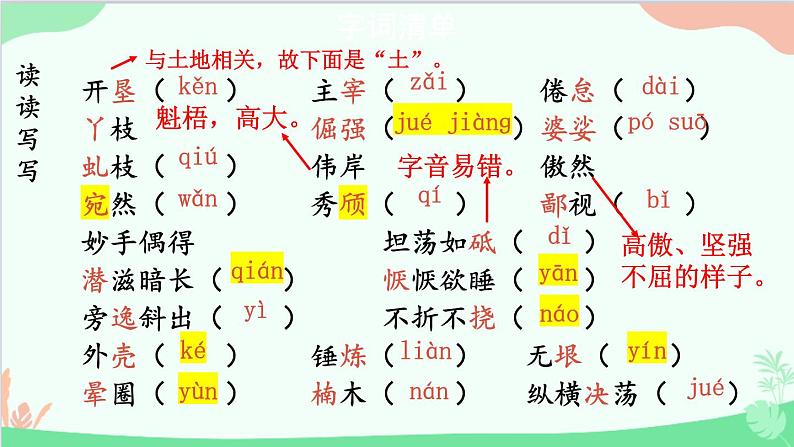 统编版语文八年级上册 15 白杨礼赞课件第7页