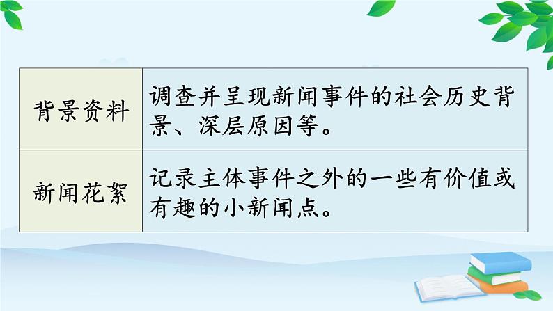 统编版语文八年级上册 任务三 新闻写作课件05