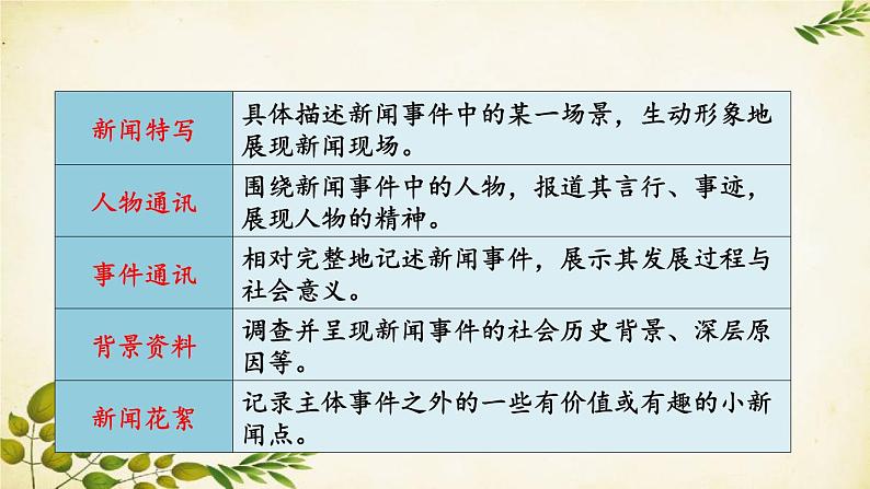 统编版语文八年级上册 任务三 新闻写作课件05