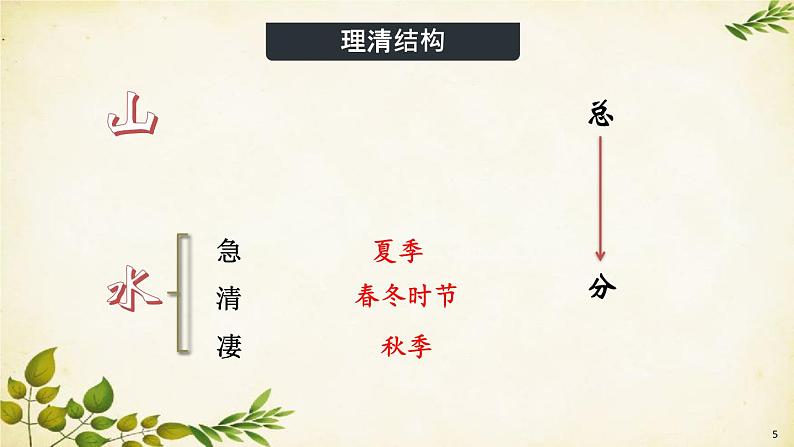 统编版语文八年级上册 10 三峡【第二课时】课件第6页