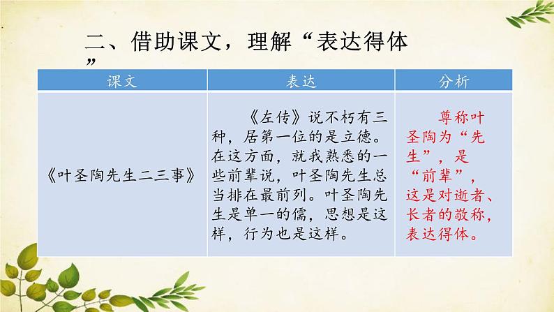 统编版语文八年级上册 第六单元 习作 表达要得体【第一课时】课件第5页