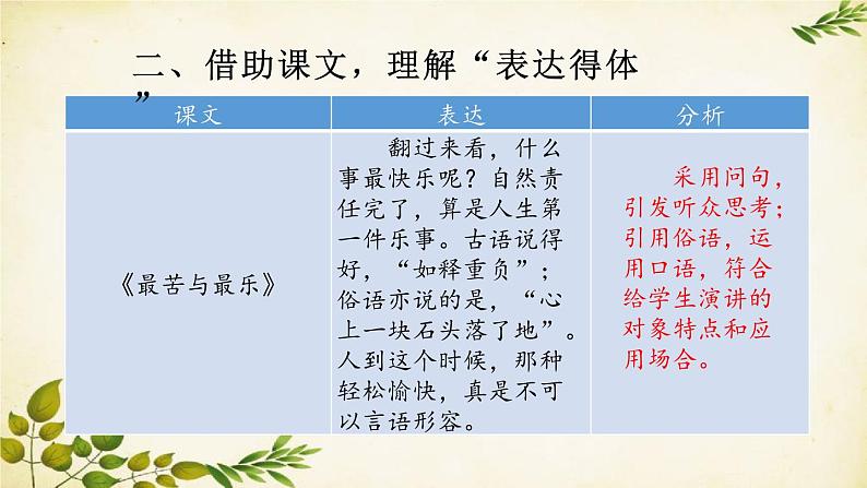 统编版语文八年级上册 第六单元 习作 表达要得体【第一课时】课件第6页