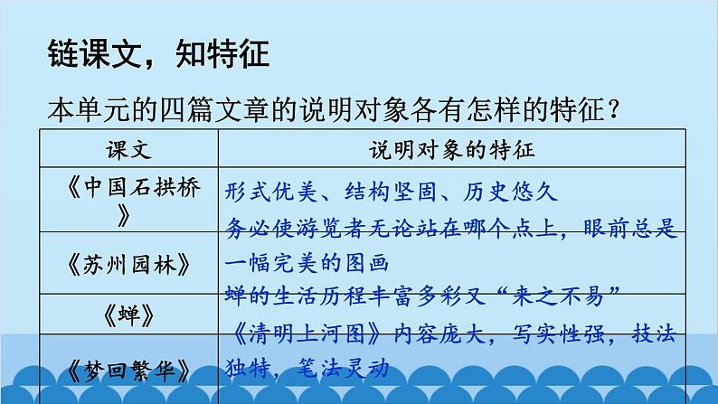 统编版语文八年级上册 写作 说明事物要抓住特征课件05