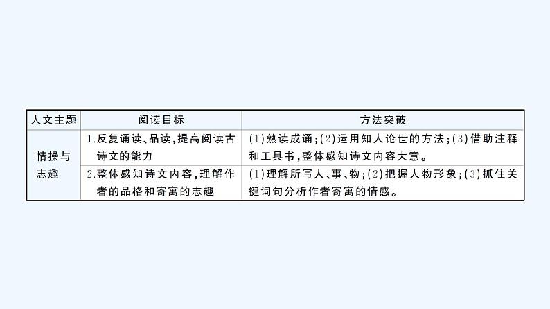 第六单元主题阅读第2页