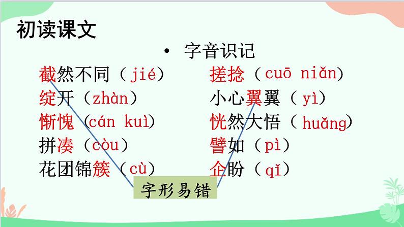 统编版语文七年级上册 10 再塑生命的人 课件第4页
