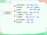 统编版语文七年级上册 18 狼【第二课时】课件