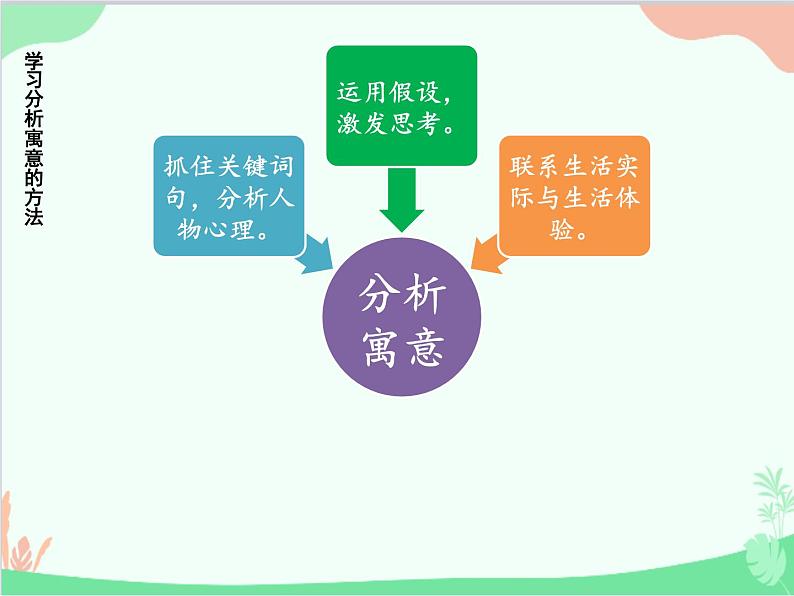 统编版语文七年级上册 22 寓言四则【第一课时】课件第8页