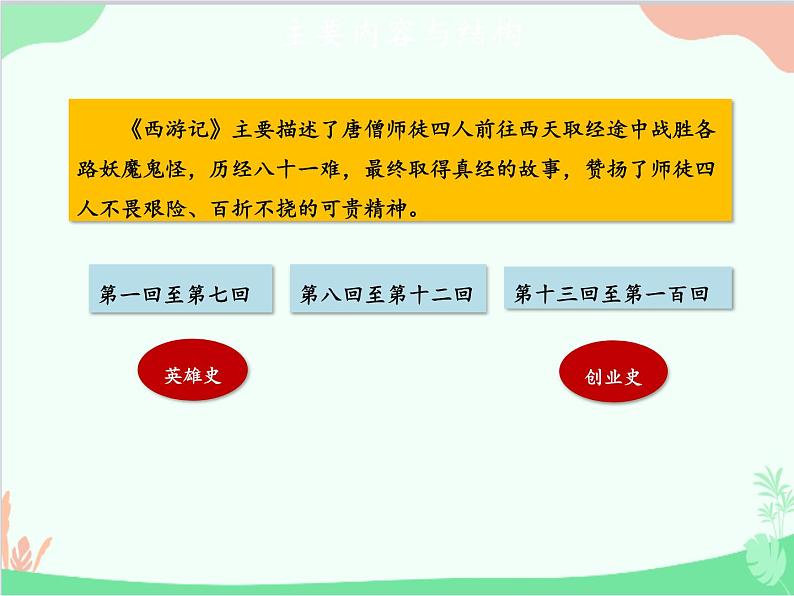 统编版语文七年级上册 第六单元 名著导读：《西游记》精读和跳读【第一课时】课件第6页