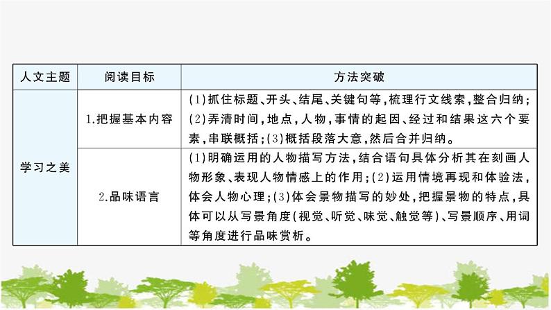 第三单元主题阅读第2页