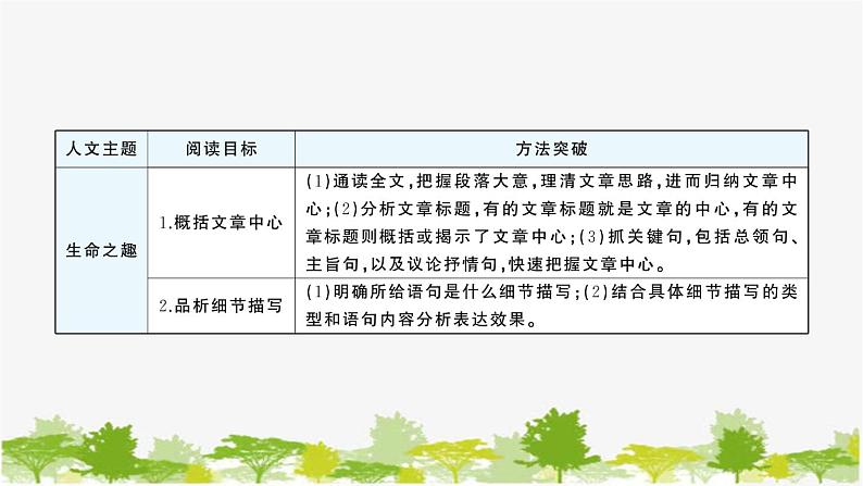 部编版语文七年级上册 第五单元习题课件02