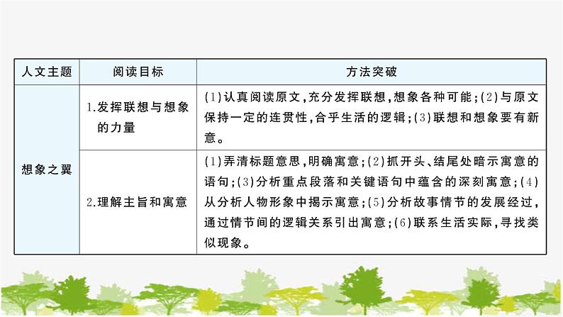 部编版语文七年级上册 第六单元习题课件02