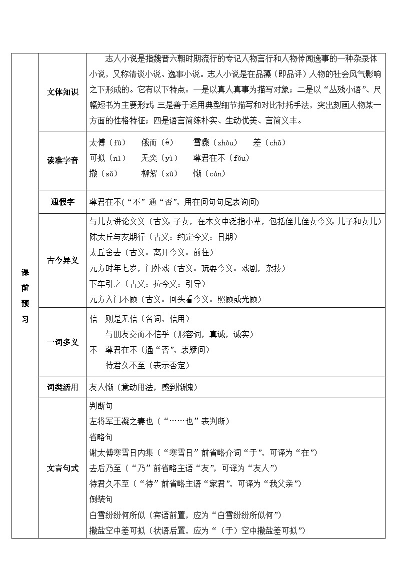 统编版语文七年级上册 8 《世说新语》二则（导学案）02