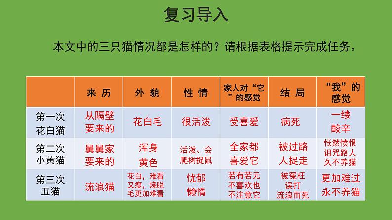 猫第2课时优秀课件 部编版七年级上册02