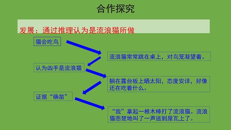 猫第2课时优秀课件 部编版七年级上册07