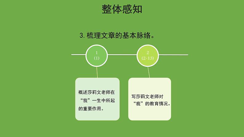 再塑生命的人优质课件 部编版七年级上册06