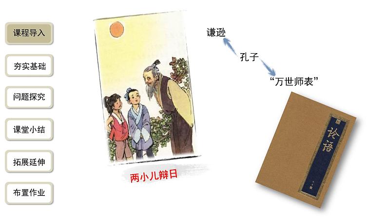 语文部编版七年级上册 《〈论语〉十二章》第1课时精品课件02