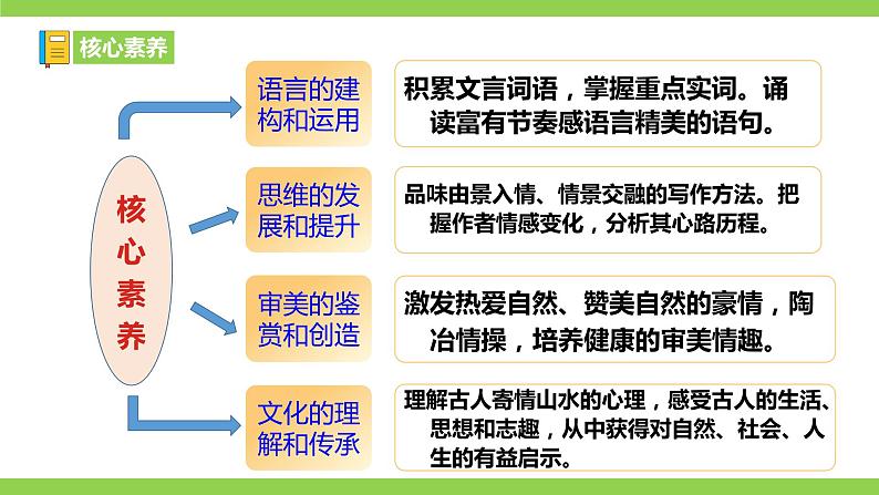 10 【核心素养】部编版初中语文八年级下册10《 小石潭记》 课件+教案+导学案（师生版）+同步测试（含答案）04