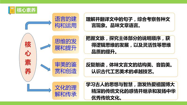 11 【核心素养】部编版初中语文八年级下册11《 核舟记》 课件+教案+导学案（师生版）+同步测试（含答案）06