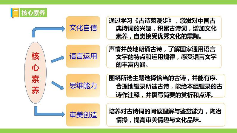 【核心素养】部编版初中语文八下第三单元综合性学习《古诗苑漫步》（课件+教案）03