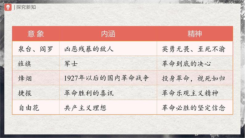 【部编版】九下语文   2《梅岭三章》（第2课时）（课件+教案+导学案）04