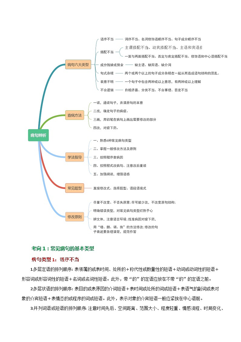 第03讲+病句辨析（讲义）-2024年中考语文一轮复习讲练测（全国通用）03