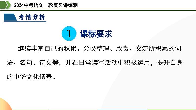 第06讲+名篇名句默写（课件）-2024年中考语文一轮复习讲练测（全国通用）第4页