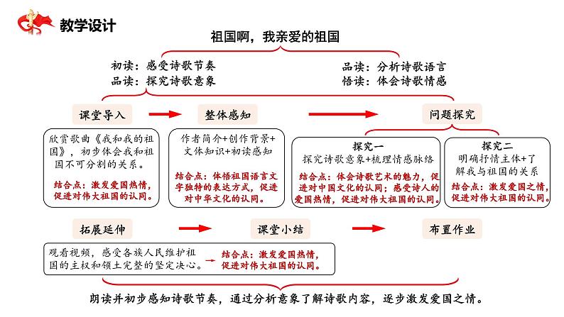 祖国啊，我亲爱的祖国  第1课时 课件03