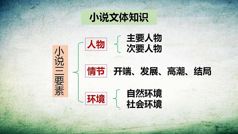 植树的牧羊人PPT课件704