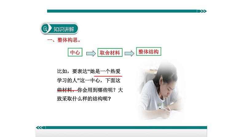 思路要清晰PPT课件305