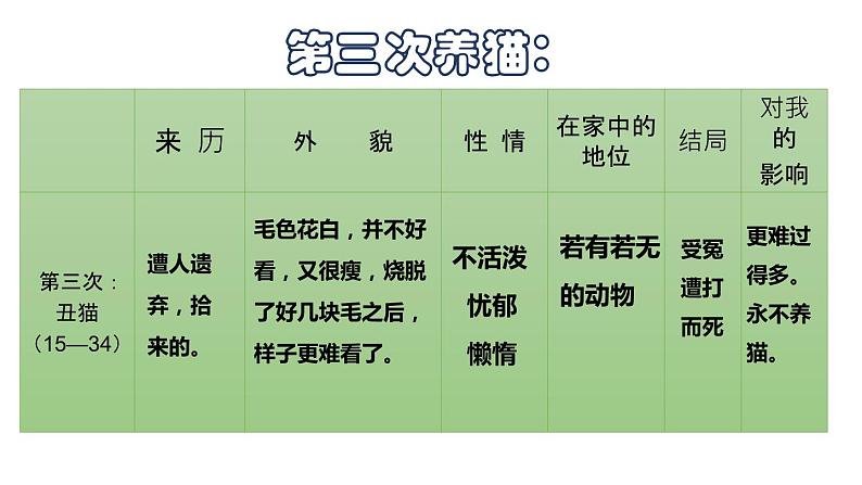 《猫》PPT课件4第8页