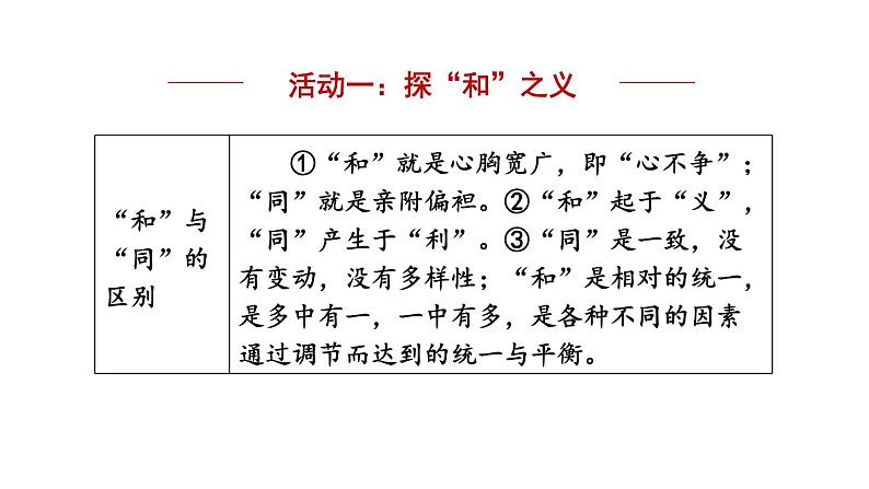 第六单元 综合性学习 以和为贵-2024年八年级语文下册同步精品课件（统编版）08