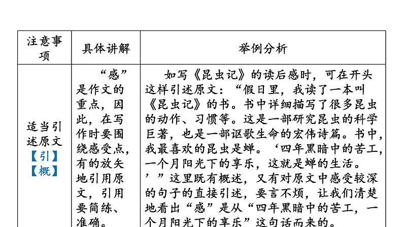 第三单元 写作 学写读后感-2024年八年级语文下册同步精品课件（统编版）第6页