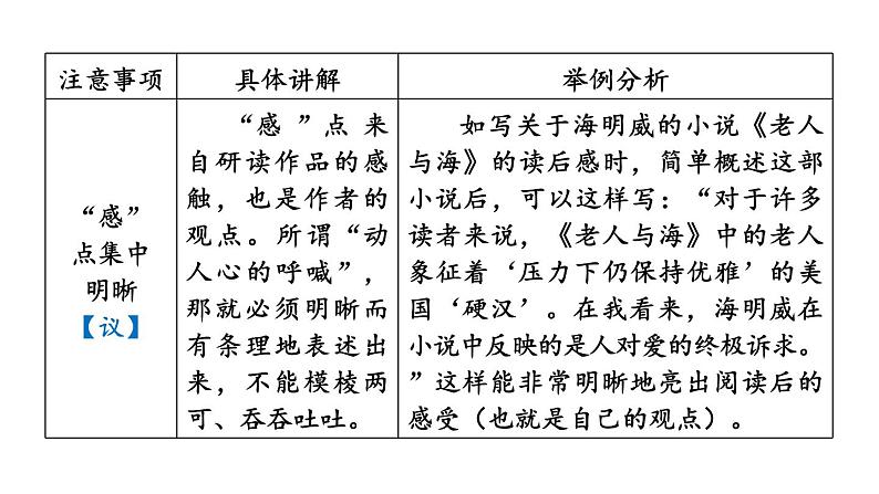 第三单元 写作 学写读后感-2024年八年级语文下册同步精品课件（统编版）第7页