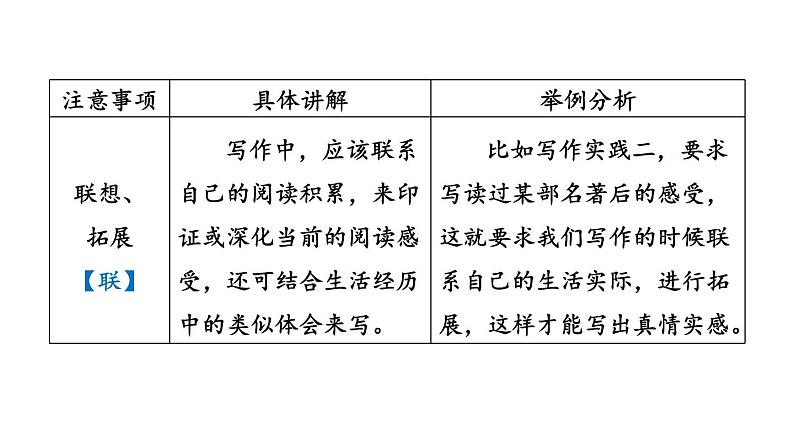 第三单元 写作 学写读后感-2024年八年级语文下册同步精品课件（统编版）第8页