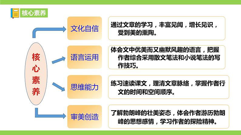 19 【核心素养】部编版初中语文八年级下册19《登勃朗峰》课件+教案+导学案（师生版）+同步测试（含答案）07