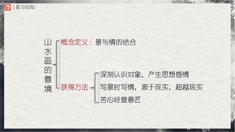 14.2[教学课件]山水画的意境（第2课时）第3页