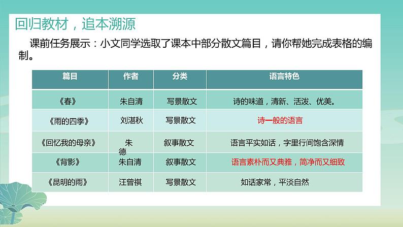 中考现代文：散文复习之语言赏析 课件第5页