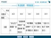 专题五 语文运用-备战2024年中考语文总复习（安徽专用）课件PPT
