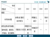 专题五 语文运用-备战2024年中考语文总复习（安徽专用）课件PPT
