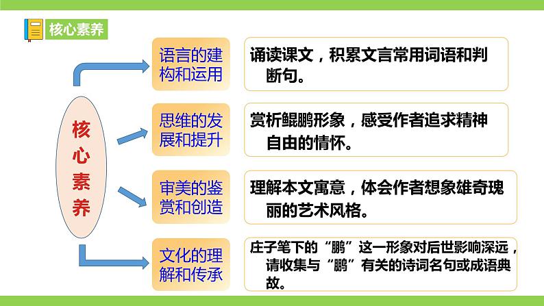 21 【核心素养】部编版初中语文八年级下册21《庄子》二则 课件+教案+导学案（师生版）+同步测试（含答案）07