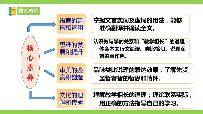 22【核心素养】部编版初中语文八年级下册22《礼记》二则 课件+教案+导学案（师生版）+同步测试（含答案）07