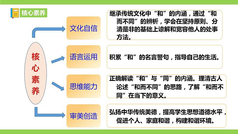 【核心素养】部编版初中语文八下第六单元综合性学习《以和为贵》（课件+教案+素材）04