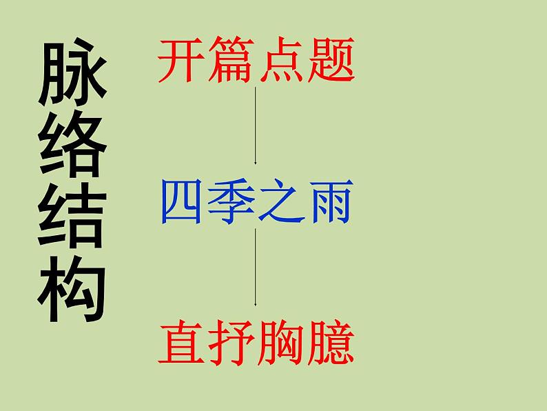 统编版语文七年级上册《雨的四季》教学课件04