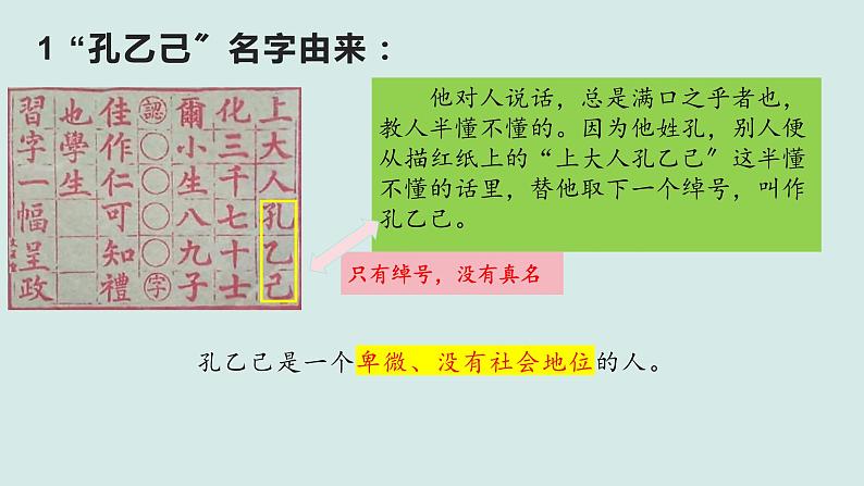 《孔乙己》随堂教学课件第5页